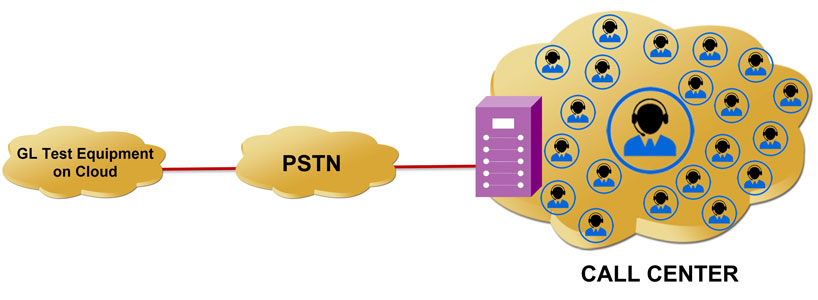 Load Testing Call Centers