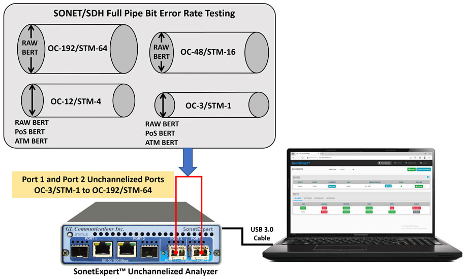 PacketScan 5G and 4G
