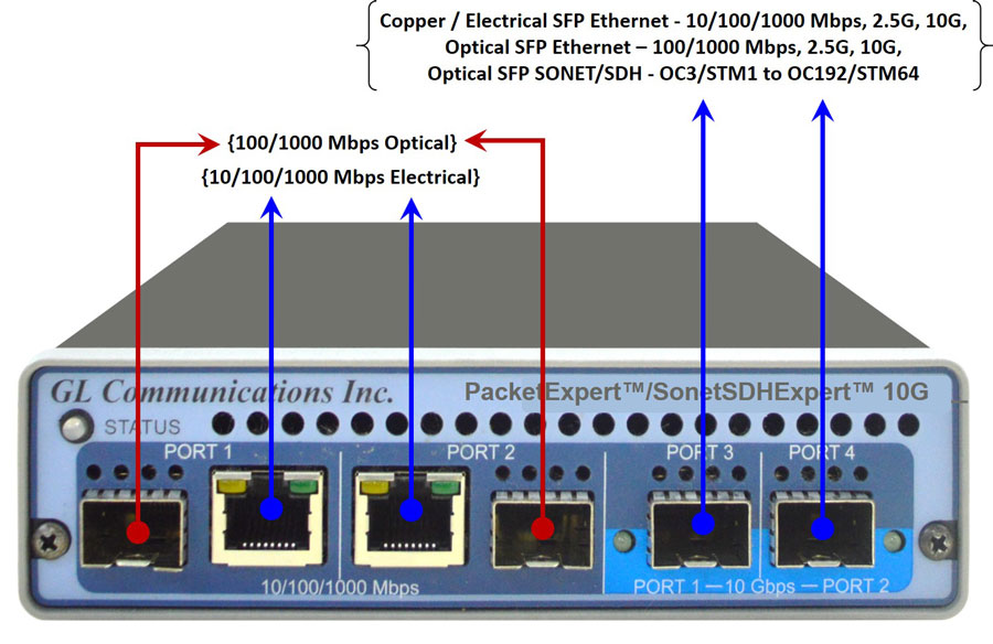 PacketExpert™/SonetSDHExpert™ 10GX Hardware