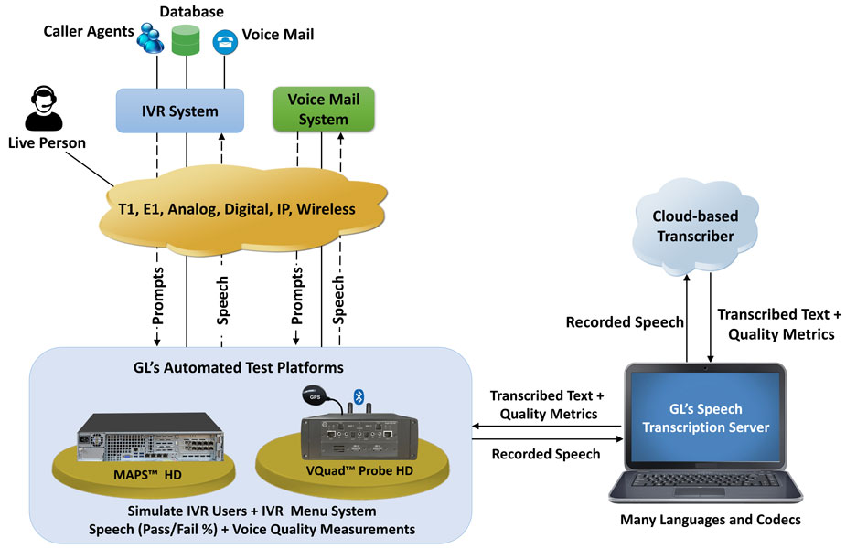 Speech Transcription Server