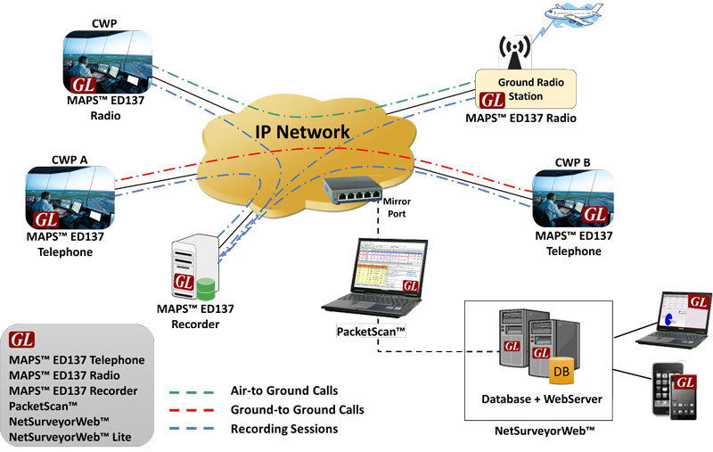 Voice Quality Testing Software