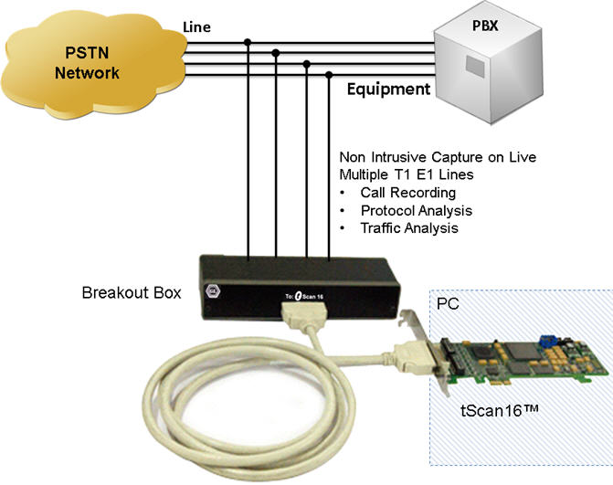 16-ports T1 E1 tScan16™ Analysis Hardware