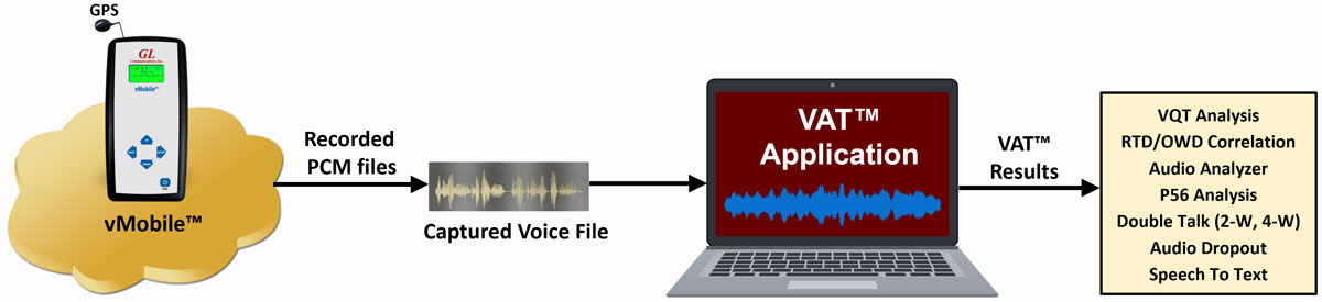 Voice Analysis Tool
