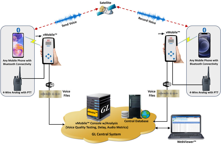 Satellite Communications
