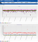 Voice Quality Graphs