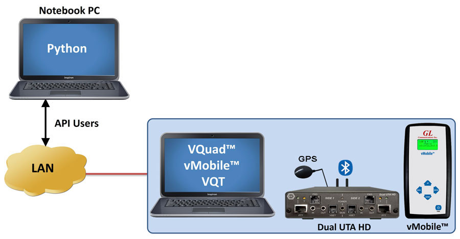 VQuad™ and VQT Python Solutions