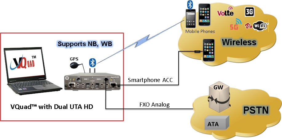 Voice Analysis Testing on Mobile and Analog Networks