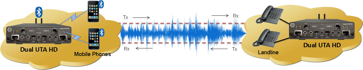 Audio Analysis using P56