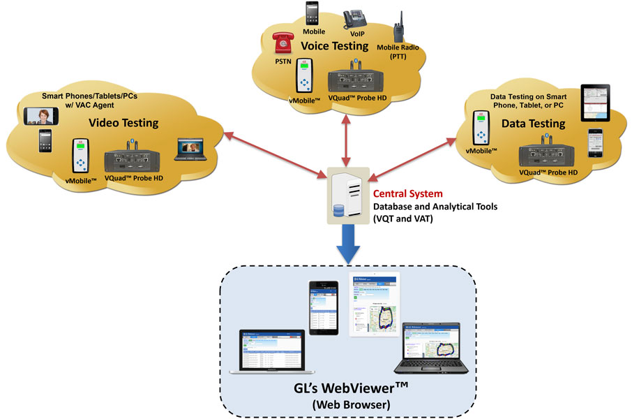WebViewer™ Networks Architecture