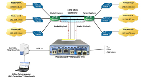 Packet Capture & Playback