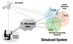 Simulcast Radio Systems