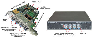 OC-3/12 and STM-1/4 Analysis and Emulation Card