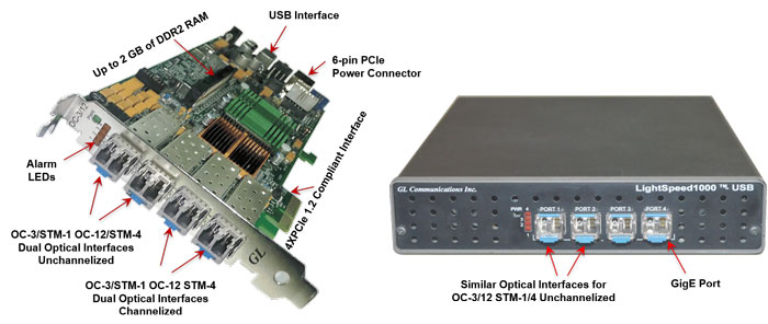Lightspeed1000 Oc 3 Stm 1 And Oc 12 Stm 4 Analysis And Emulation Card W Gige And Usb 2 0