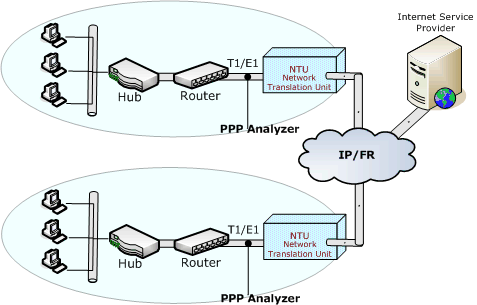 Resultado de imagen para ppp protocol