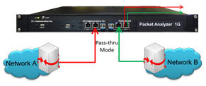 4 x 1 GigE Packet Analyzer (1U)