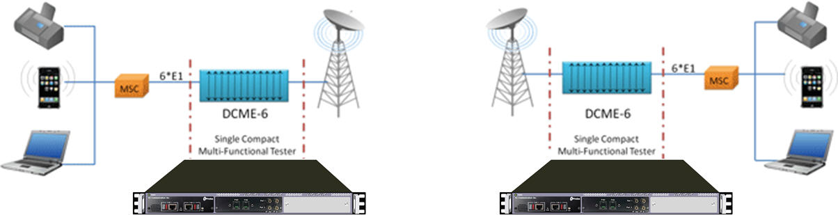 Satellite DCME Applications and Testing