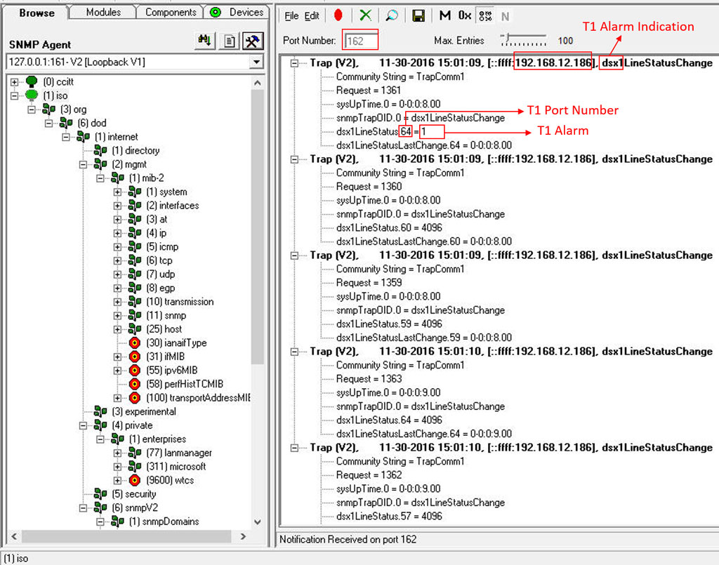 Alarms Monitored on SNMP Ports