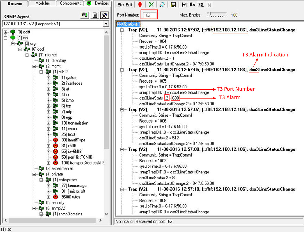 Alarms Monitored on SNMP Ports