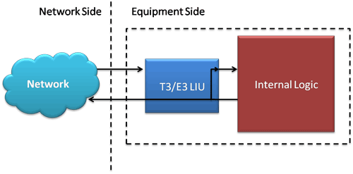 Logical Diagram for Inward Loopback