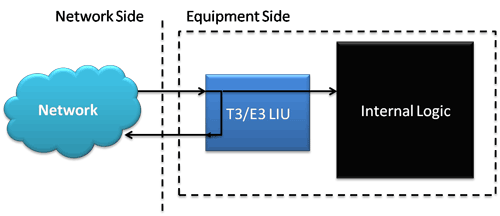 Logical Diagram for Outward Loopback