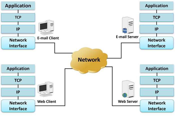 sequential testing of mean reverting process sequential testing of mean reverting process