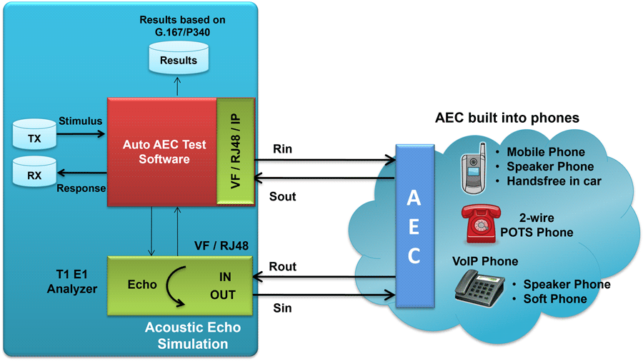 Acoustic Echo Compliance Architecture