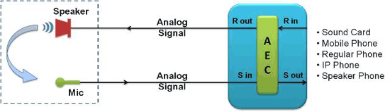 Automated Acoustic Echo Simulation Basic Concept