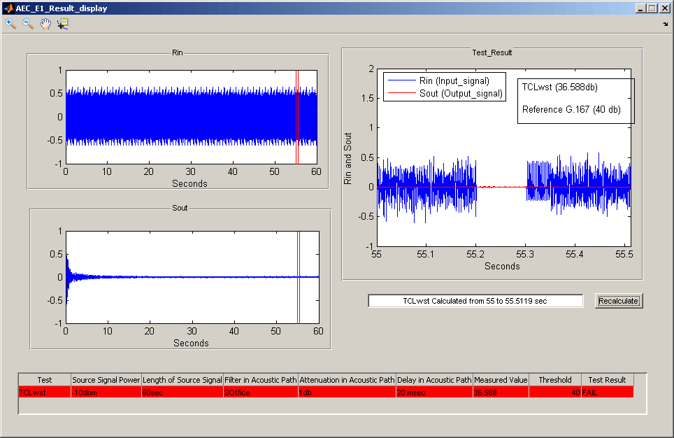 AEC Test Software Plot Results