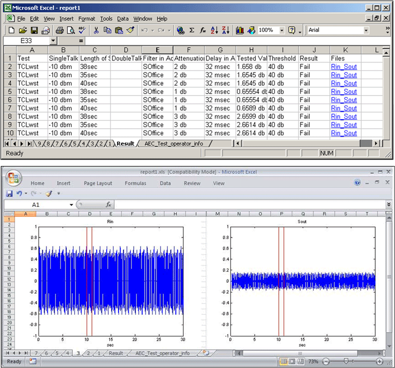 AEC Test Software Results