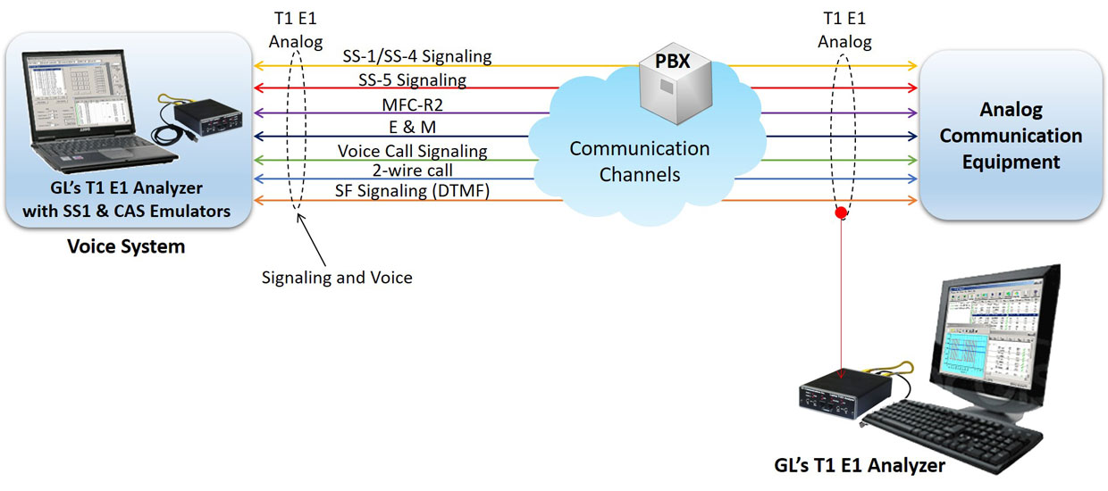 Analog legacy protocol simulation