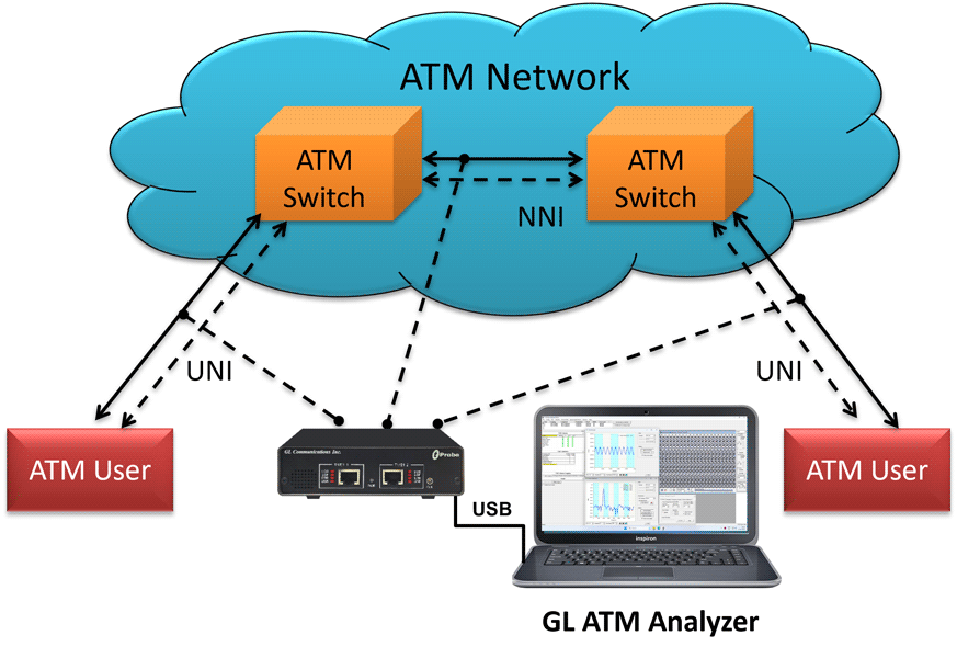ATM Protocol Analyzer