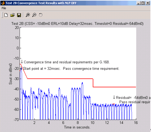 Automated EC test viewer results graph form