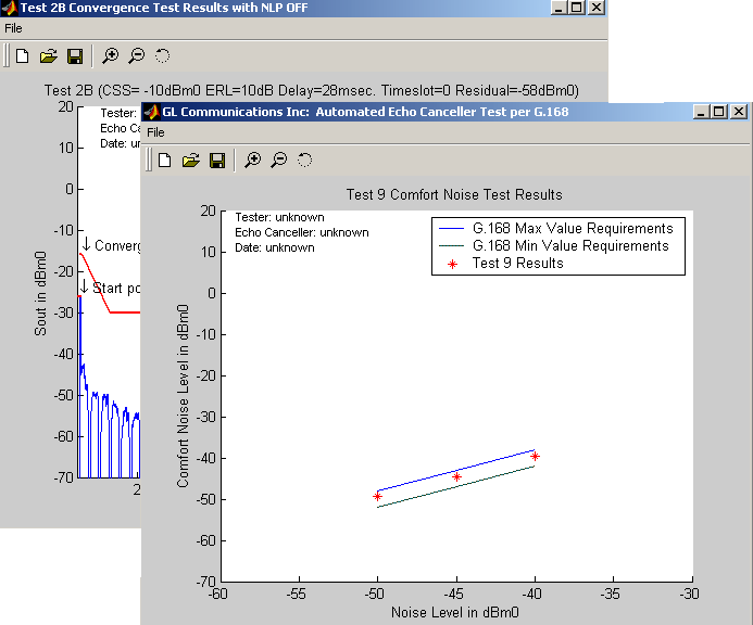 Automated EC test results graphical form