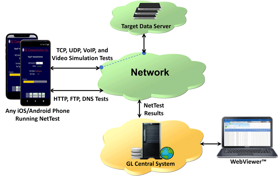 Mobile Device Controller (MDC) Software