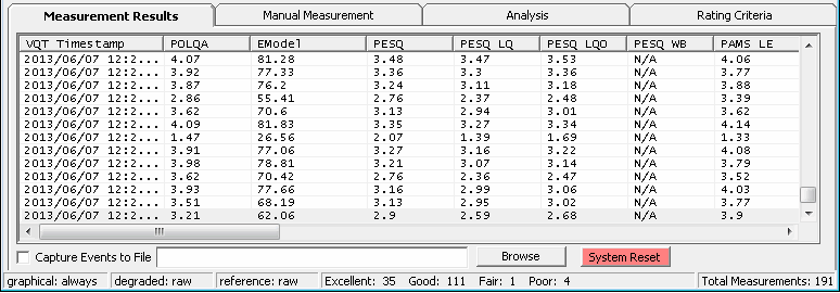 VQT Measurement Results