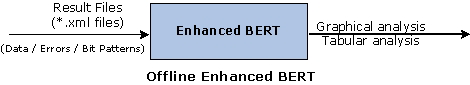 Offline Enhanced BERT