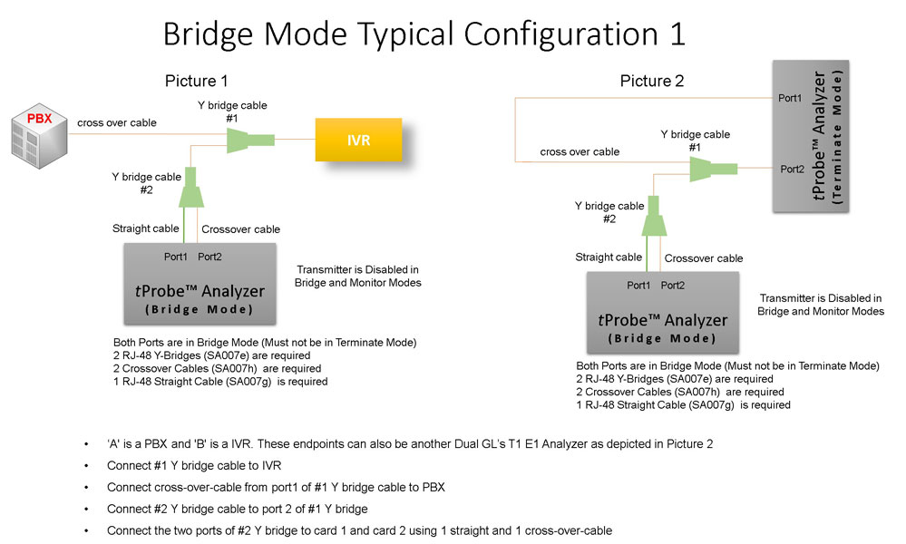 Bridge Mode Connections for Monitoring T1 E1 Signals for RJ-45