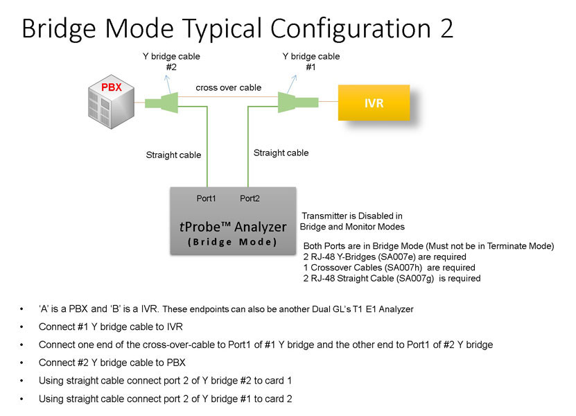 Bridge Mode Connections Alternative Method