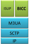 Protocol Standards