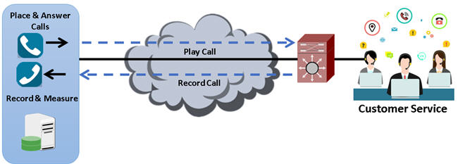 Contact Center General Setup