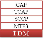 Protocol Stack TDM