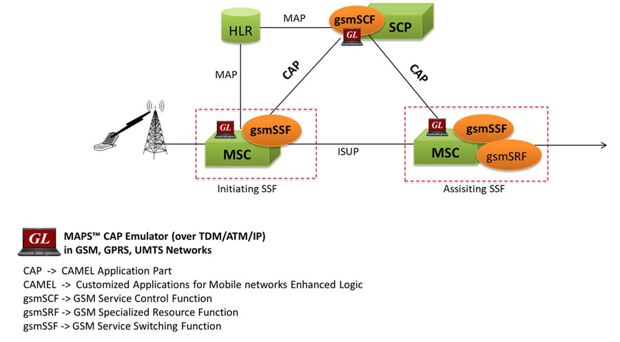 MAPS™ CAP Protocol Emulator Network Elements