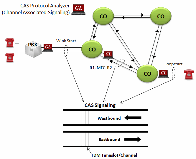 Maps™ cas protocol analysis network elements