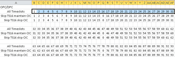 Call Capture and Analysis Options Skip Timeslot 16