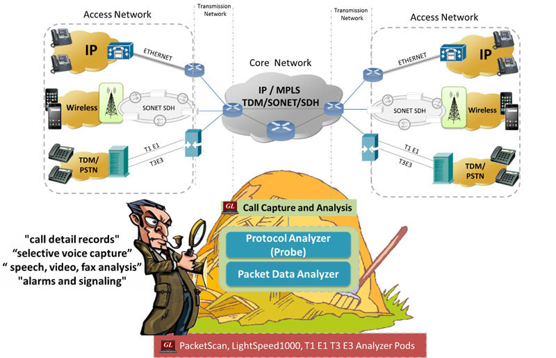 Call Capture Analysis and Monitoring