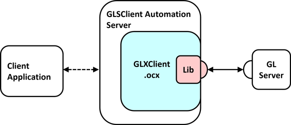 GLSClient Automation Server
