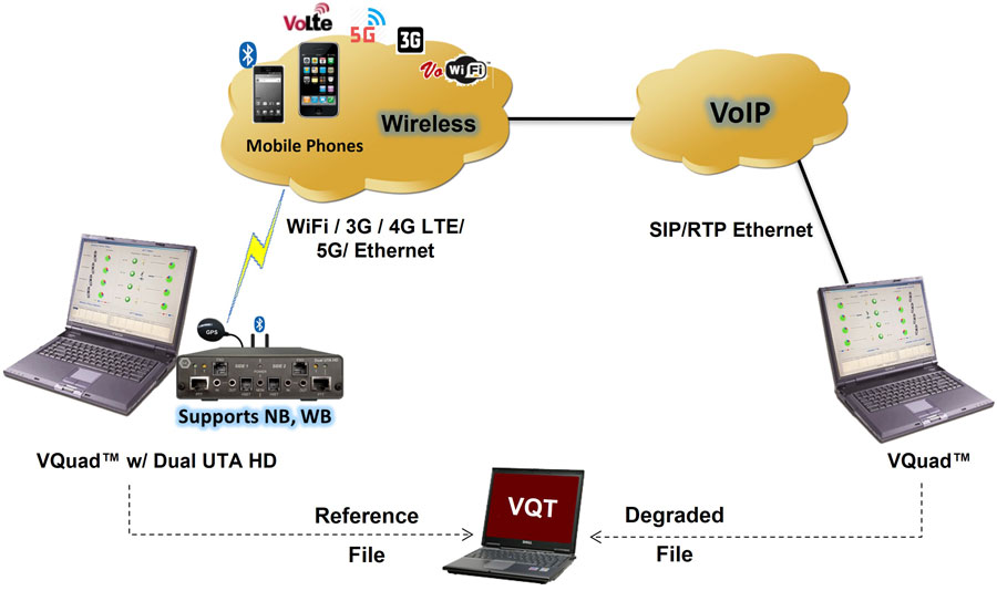 voice stress analysis mobile phones