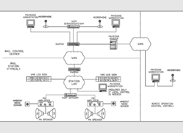 Public Address and LED Sign Systems