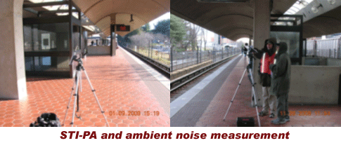 STI-PA and ambient noise measurement