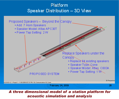A three dimensional model of a station platform for acoustic simulation and analysis